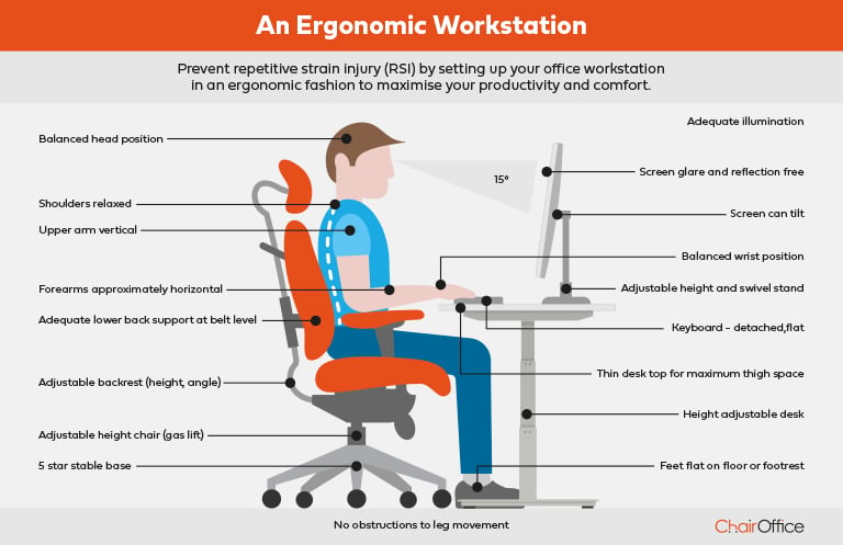 5 Ergonomic Tips to Help with Back Pain - Penn Medicine