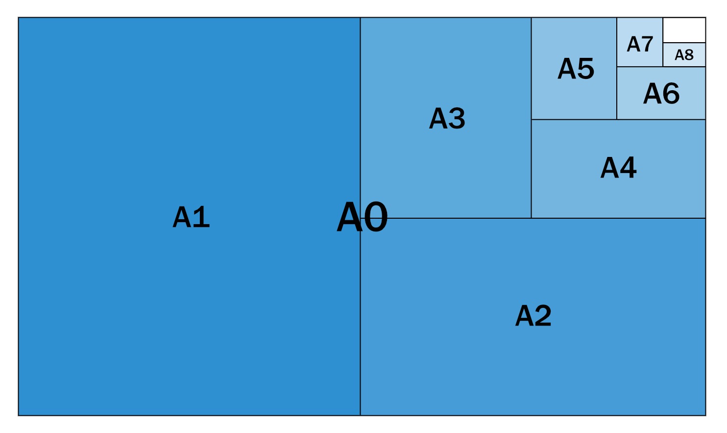 International Paper Sizes Dimensions A2 A3 A4 Paper Sizes