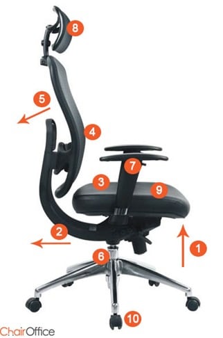 https://www.chairoffice.co.uk/media/4882/ergonomic-chair-features.jpg